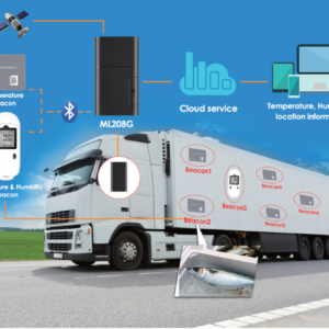 Mini traceur GPS 4G ML208G – Image 8