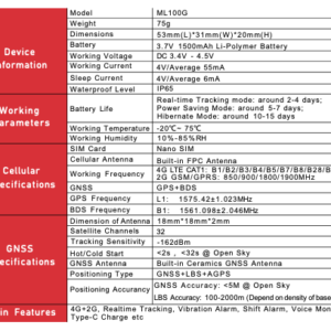 Alternative view of Mini traceur GPS 4G ML100G