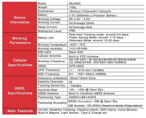 Mini traceur GPS 4G ML300G – Image 7